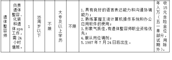 新兴服务行业：遗体SPA师招聘火爆你了解这个岗位吗